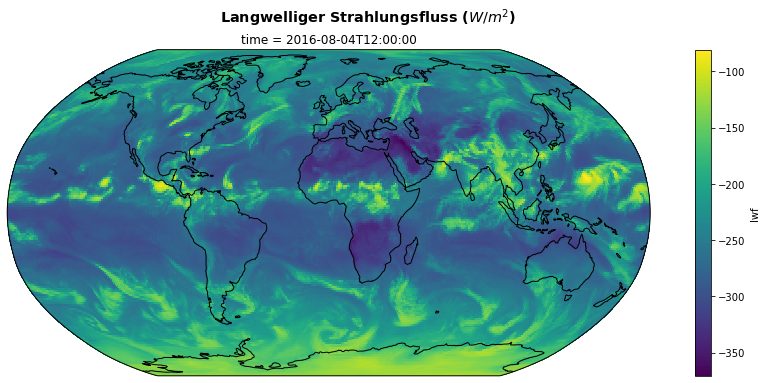 ../_images/aufgabe02_Analyse_von_globalen_ICON_Simulationen_58_1.png