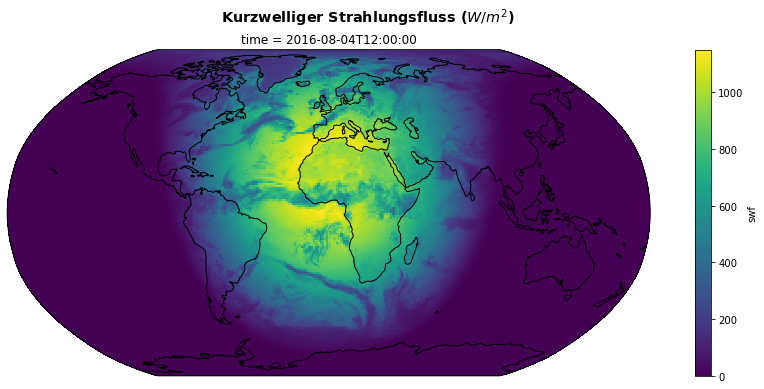 ../_images/aufgabe02_Analyse_von_globalen_ICON_Simulationen_61_1.png