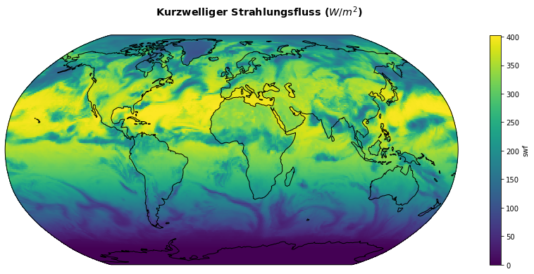 ../_images/aufgabe02_Analyse_von_globalen_ICON_Simulationen_70_1.png